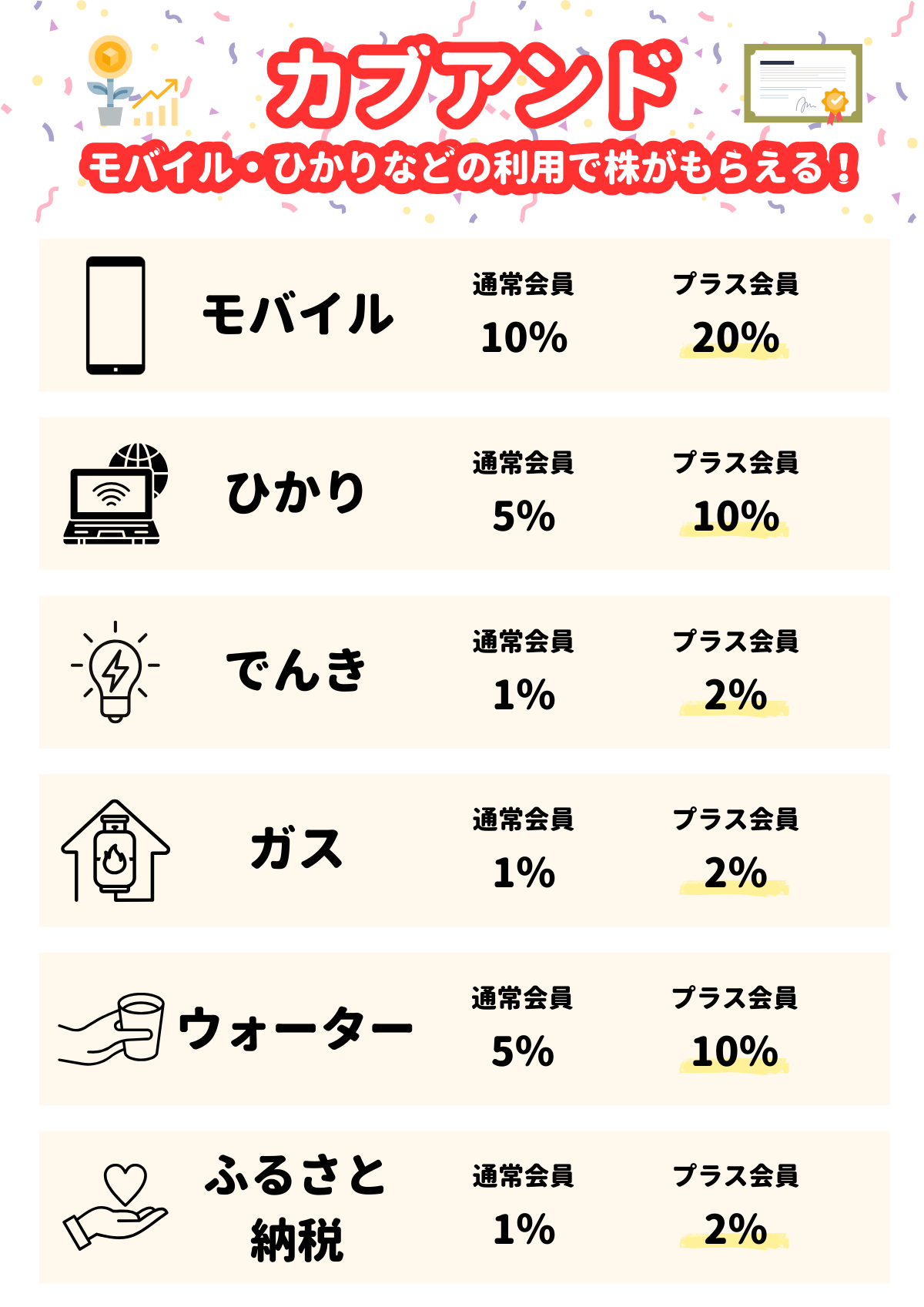 カブアンド　モバイル